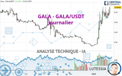 GALA - GALA/USDT - Journalier