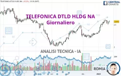 TELEFONICA DTLD HLDG NA - Giornaliero