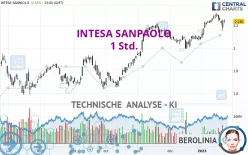 INTESA SANPAOLO - 1 Std.