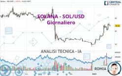 SOLANA - SOL/USD - Giornaliero