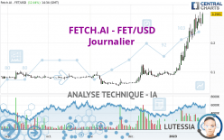 FETCH.AI - FET/USD - Journalier