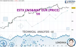 ESTX CNS&amp;MAT EUR (PRICE) - 1H