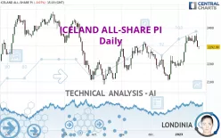 ICELAND ALL-SHARE PI - Daily