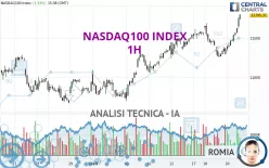 NASDAQ100 INDEX - 1H