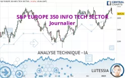 S&amp;P EUROPE 350 INFO TECH SECTOR - Journalier