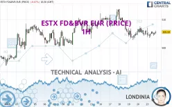 ESTX FD&amp;BVR EUR (PRICE) - 1H