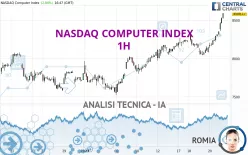 NASDAQ COMPUTER INDEX - 1H