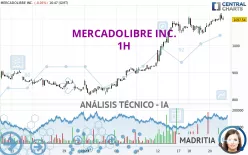 MERCADOLIBRE INC. - 1H