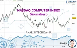 NASDAQ COMPUTER INDEX - Giornaliero