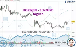 HORIZEN - ZEN/USD - Täglich