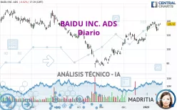 BAIDU INC. ADS - Diario