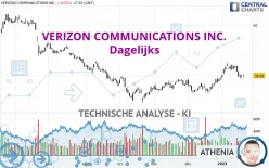 VERIZON COMMUNICATIONS INC. - Dagelijks