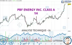 PBF ENERGY INC. CLASS A - 1H