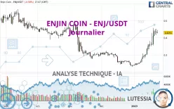 ENJIN COIN - ENJ/USDT - Journalier