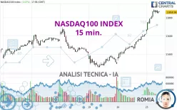 NASDAQ100 INDEX - 15 min.