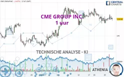 CME GROUP INC. - 1 uur