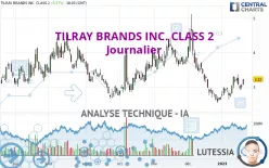 TILRAY BRANDS INC. - Journalier