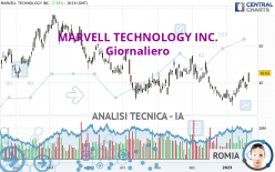 MARVELL TECHNOLOGY INC. - Giornaliero