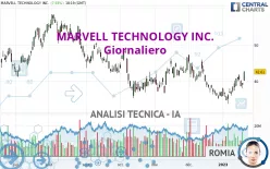 MARVELL TECHNOLOGY INC. - Giornaliero