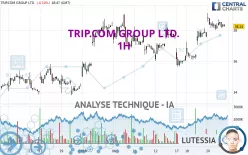 TRIP.COM GROUP LTD. - 1H