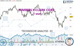 KIMBERLY-CLARK CORP. - 1 uur