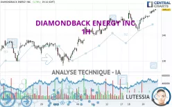 DIAMONDBACK ENERGY INC. - 1H