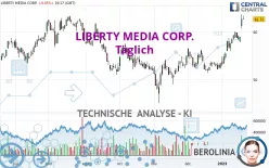 LIBERTY MEDIA CORP. - Täglich