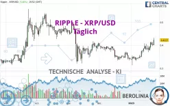 RIPPLE - XRP/USD - Giornaliero