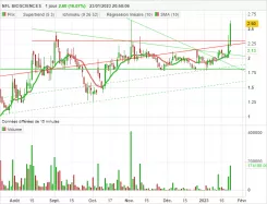 NFL BIOSCIENCES - Journalier
