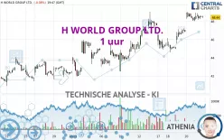 H WORLD GROUP LTD. - 1 uur