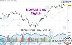 NOVARTIS AG - Täglich