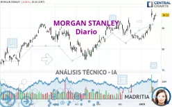 MORGAN STANLEY - Diario