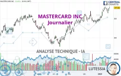 MASTERCARD INC. - Journalier