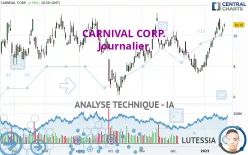 CARNIVAL CORP. - Journalier