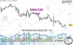 DKK/CZK - 1 Std.