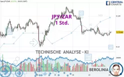 JPY/ZAR - 1 Std.