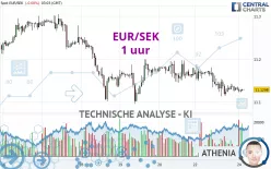 EUR/SEK - 1 uur