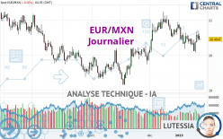 EUR/MXN - Täglich