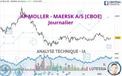 AP MOLLER - MAERSK A/S [CBOE] - Journalier