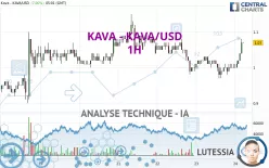 KAVA - KAVA/USD - 1H