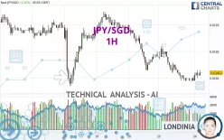 JPY/SGD - 1H