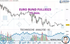 EURO BUND FULL1224 - 15 min.