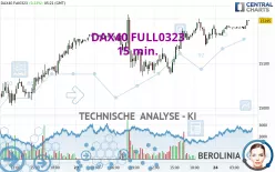 DAX40 FULL0325 - 15 min.