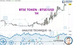 BTSE TOKEN - BTSE/USD - 1H