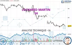 LOCKHEED MARTIN - 1H