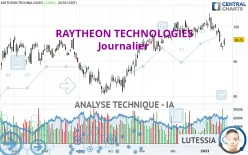 RTX CORP. - Journalier