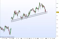 CREDIT AGRICOLE - Giornaliero