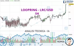 LOOPRING - LRC/USD - 1H
