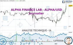 ALPHA FINANCE LAB - ALPHA/USD - Journalier