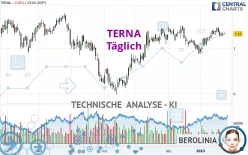 TERNA - Täglich